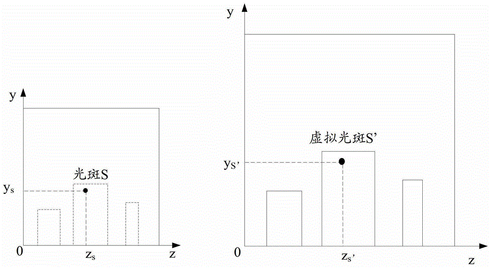 A laser pointer beam synchronization method and related equipment and system