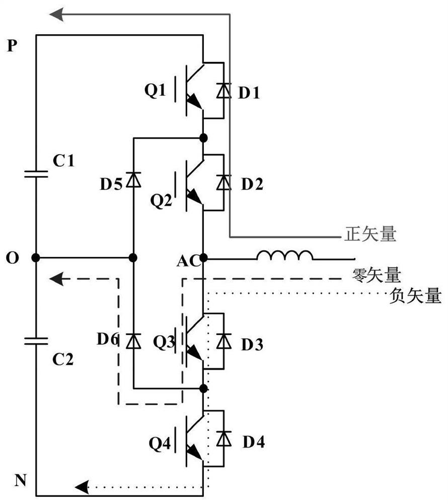 Double-fed power generation system, three-level converter and control method of three-level converter