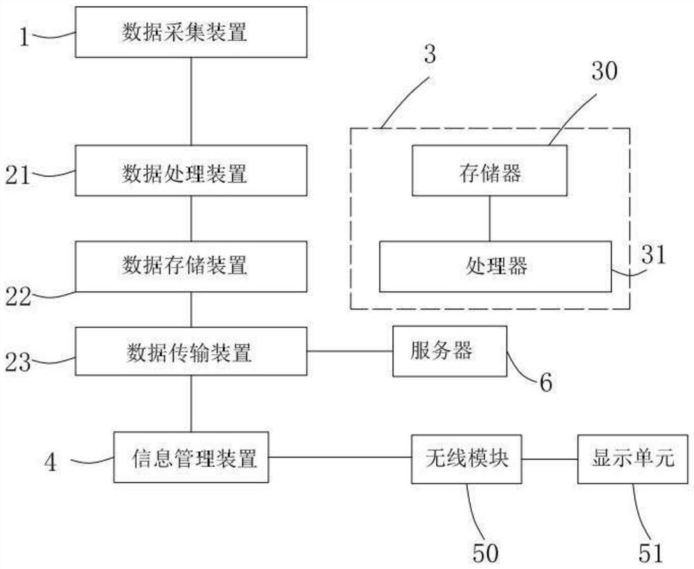 Elevator safety monitoring method and device, electronic equipment and storage medium