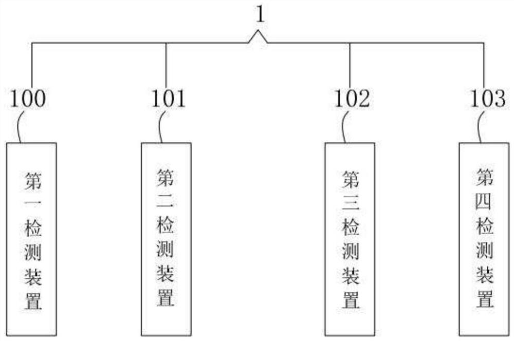 Elevator safety monitoring method and device, electronic equipment and storage medium