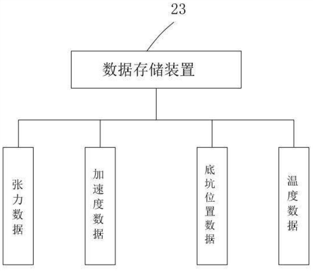 Elevator safety monitoring method and device, electronic equipment and storage medium