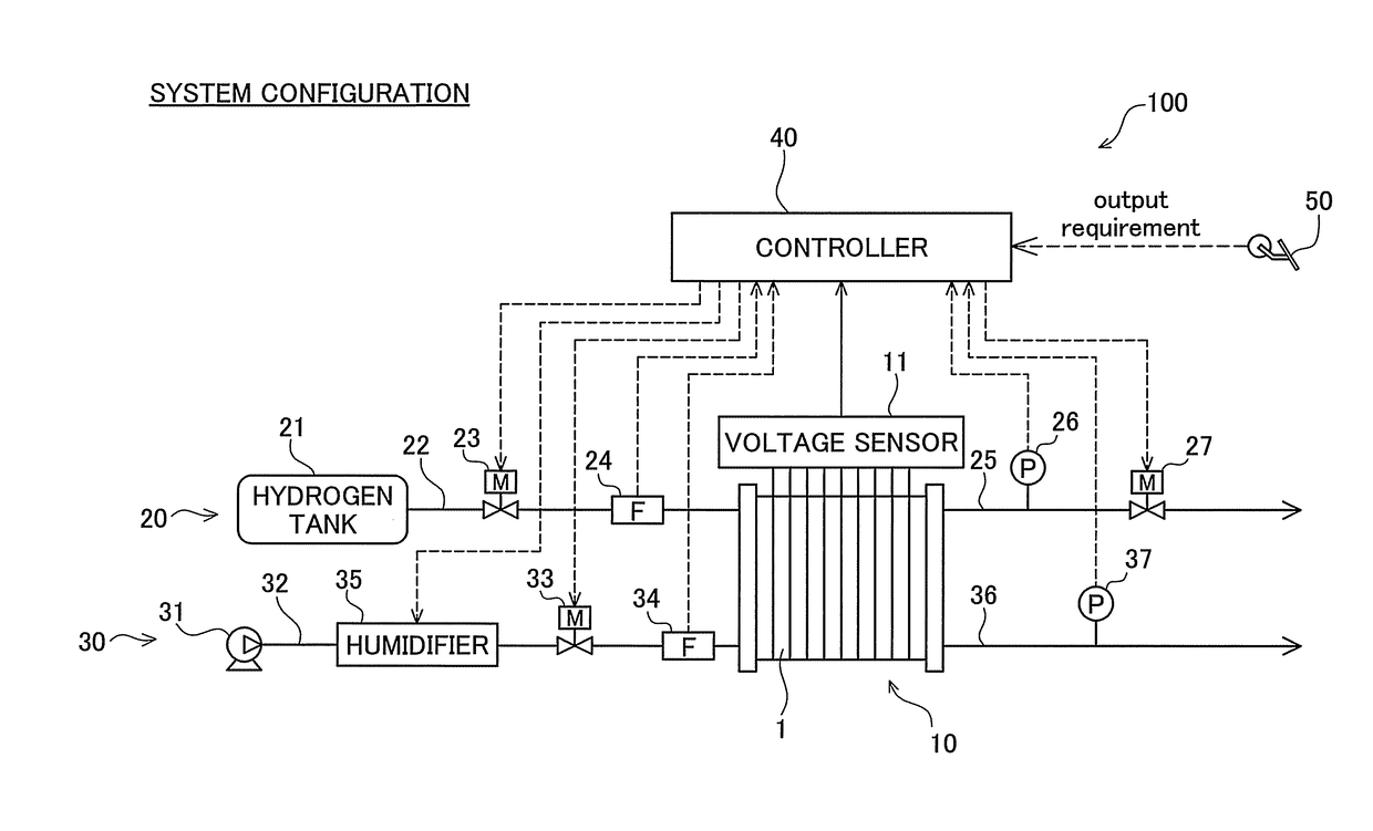 Fuel cell system and method of controlling the same