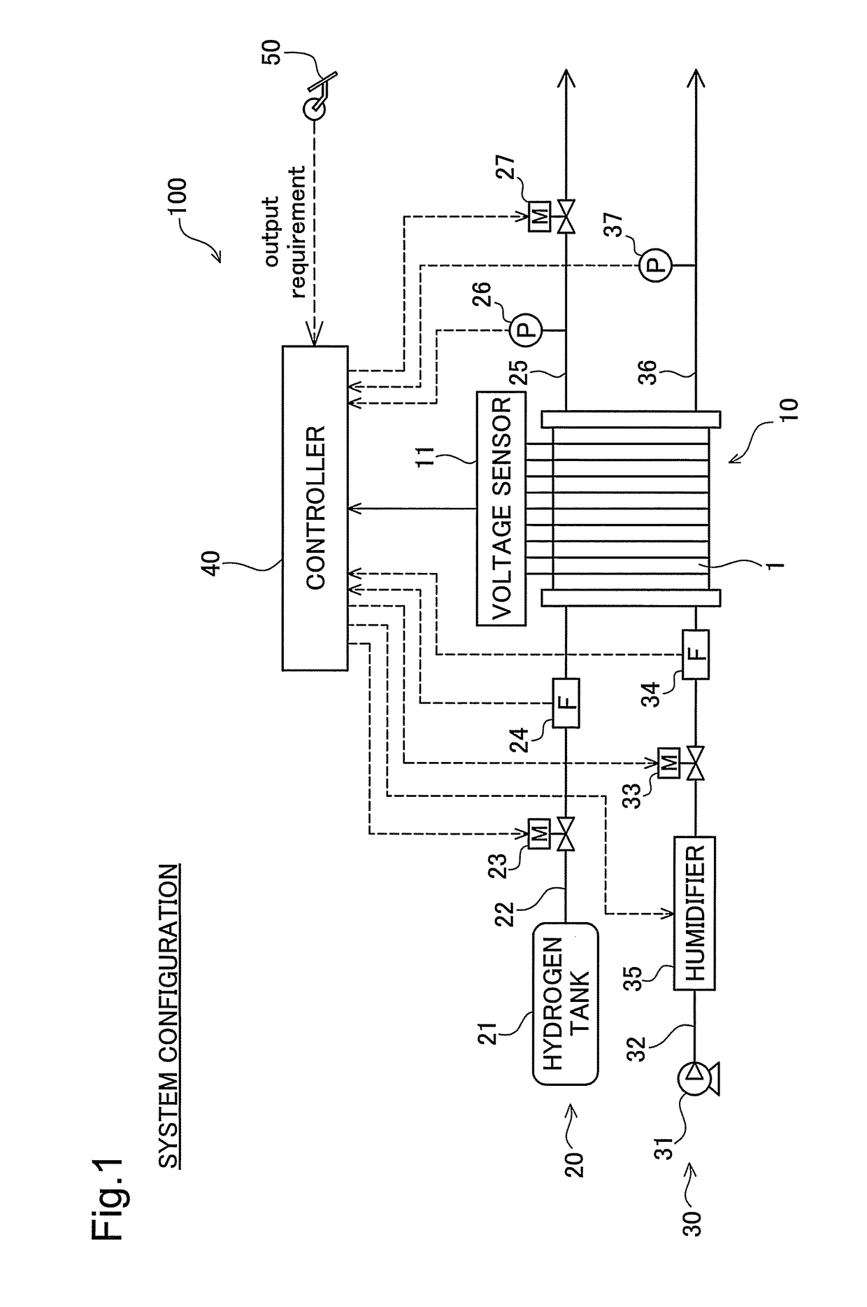 Fuel cell system and method of controlling the same