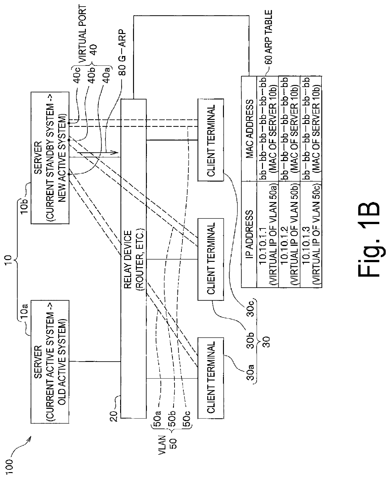 Communication system and server switching method