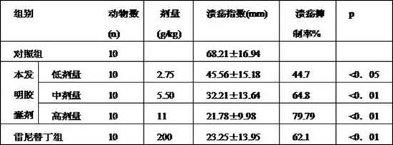 Traditional Chinese medicine preparation for treating gastric ulcer and preparation method thereof