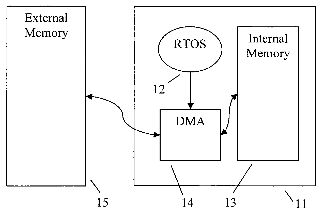 Method and system for data optimization and protection in DSP firmware