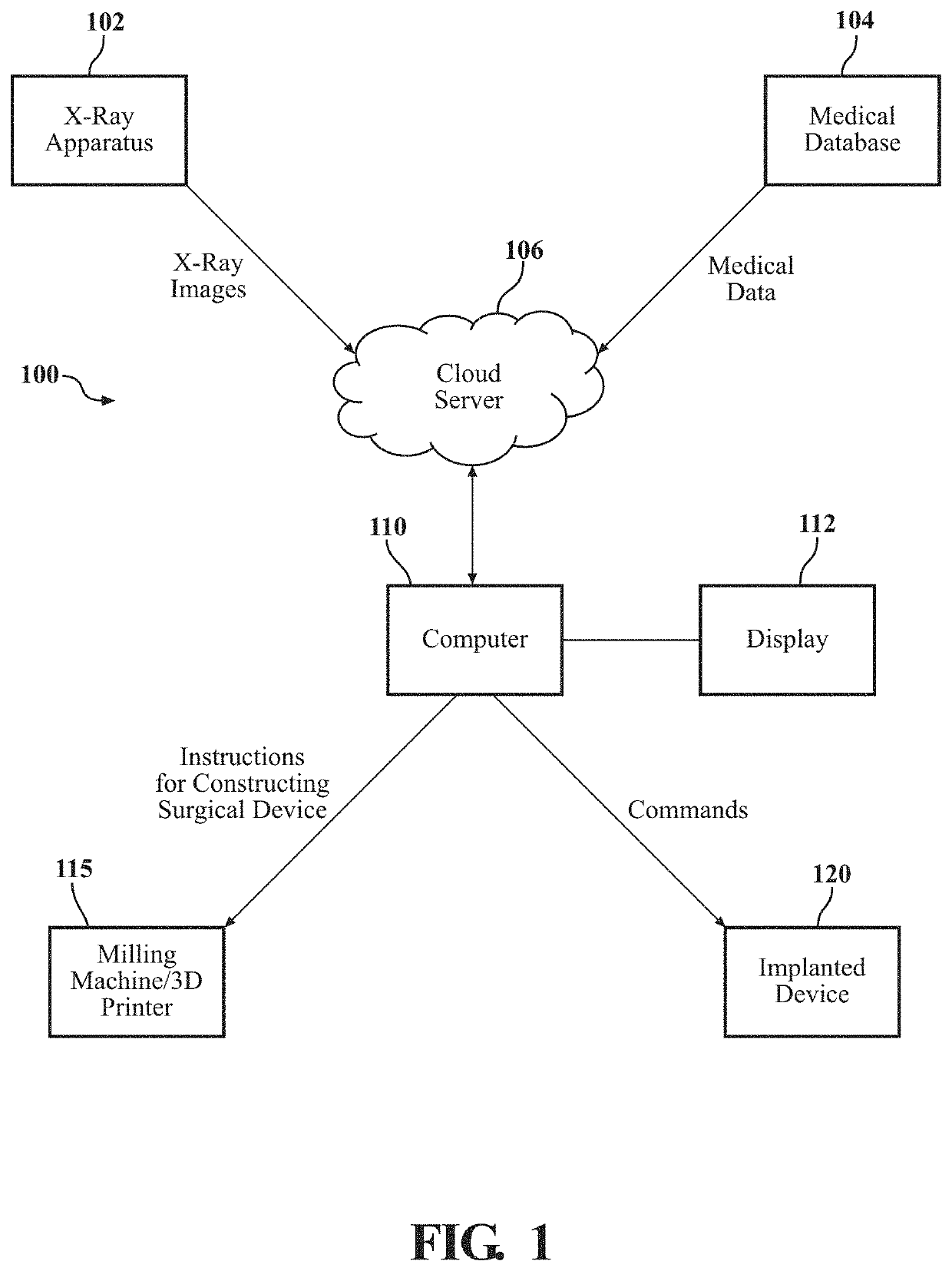 Systems And Methods For Modeling Spines And Treating Spines Based On Spine Models