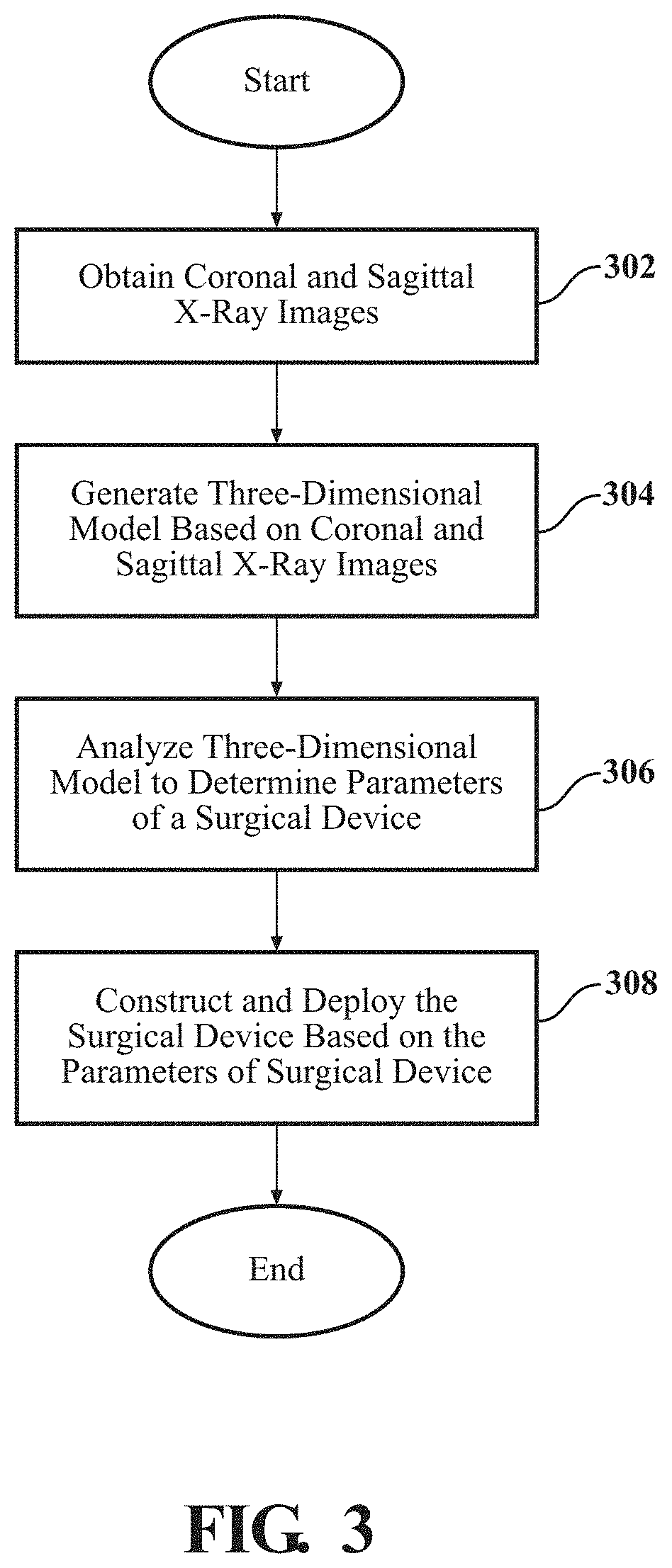 Systems And Methods For Modeling Spines And Treating Spines Based On Spine Models