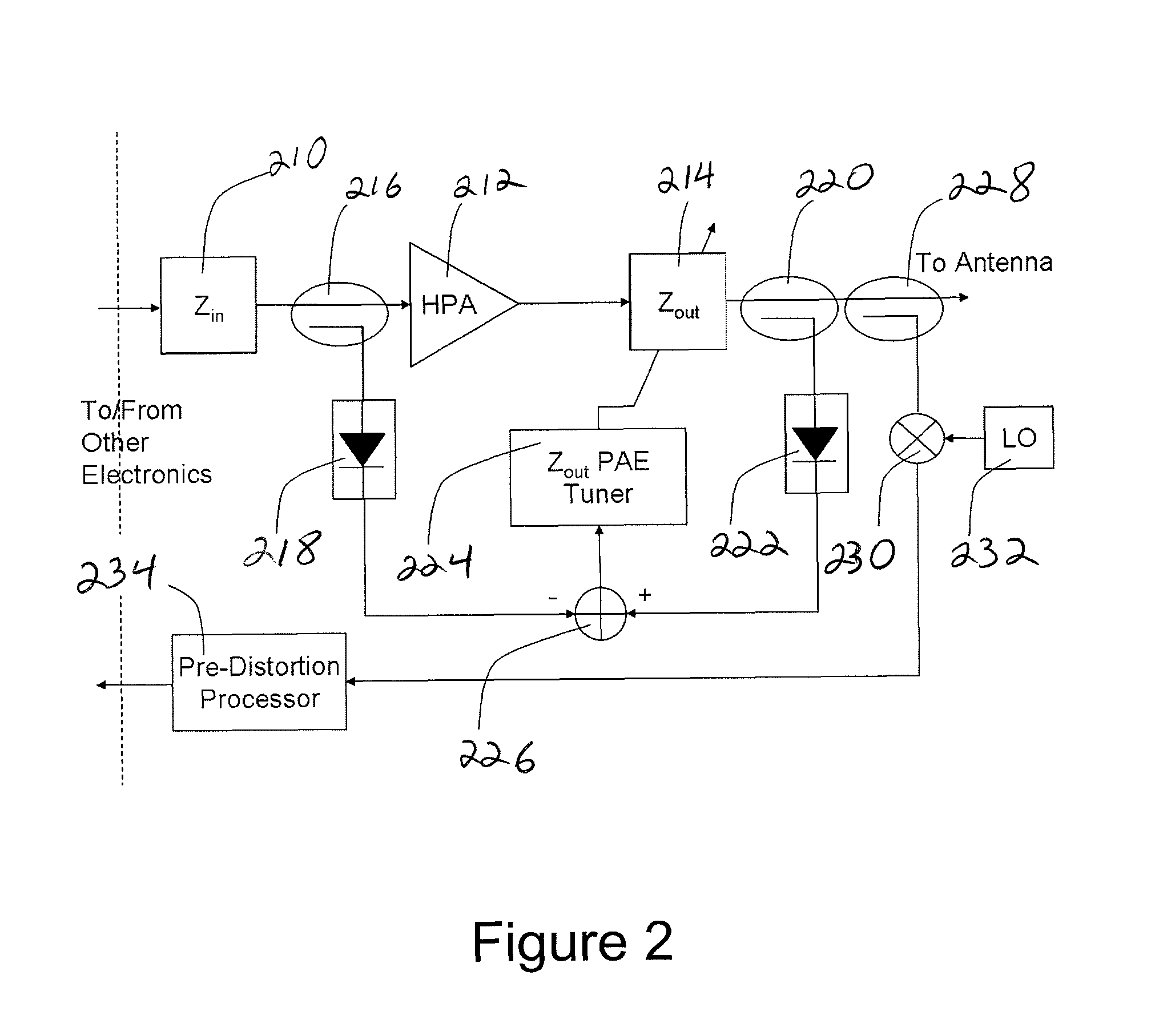 Apparatus and method for power added efficiency optimization of high amplification applications