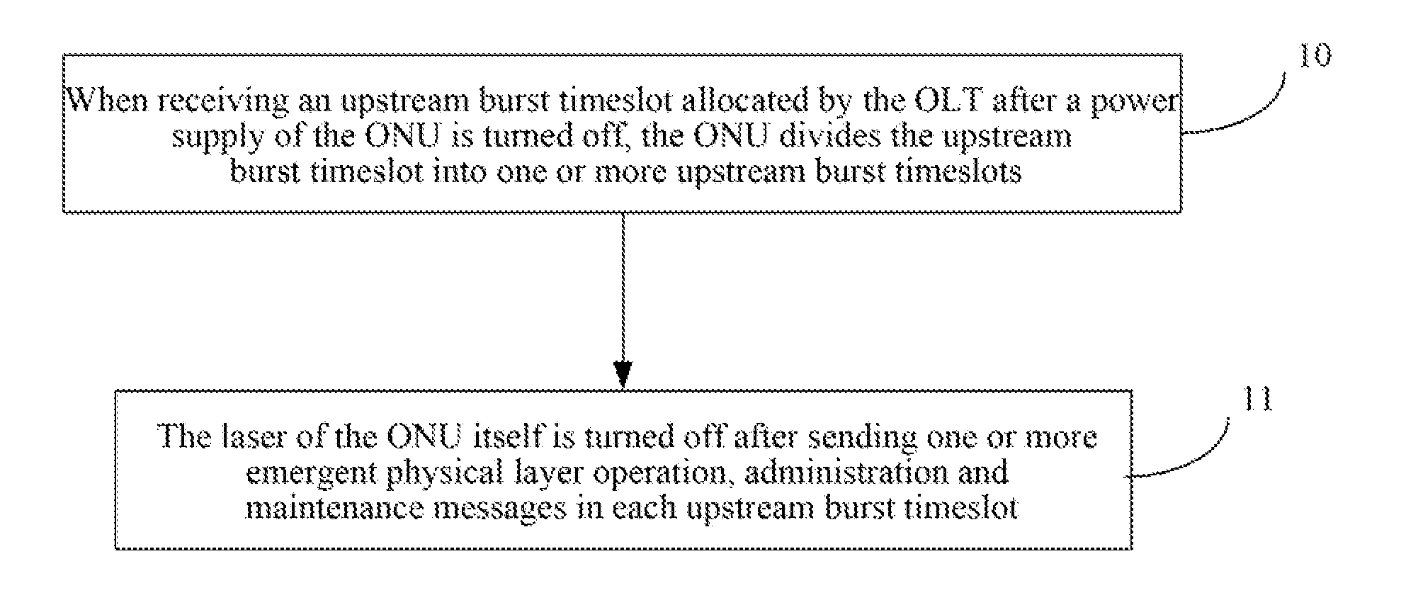 Power saving method, system and optical network unit in passive optical network