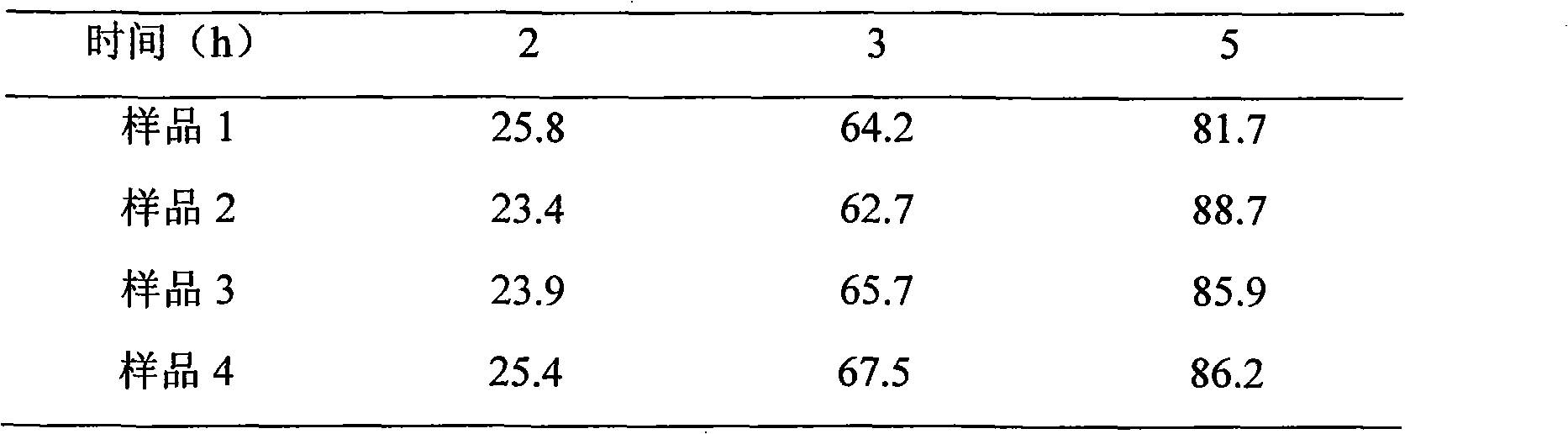 Slow-release composition containing tamsulosin and preparation thereof