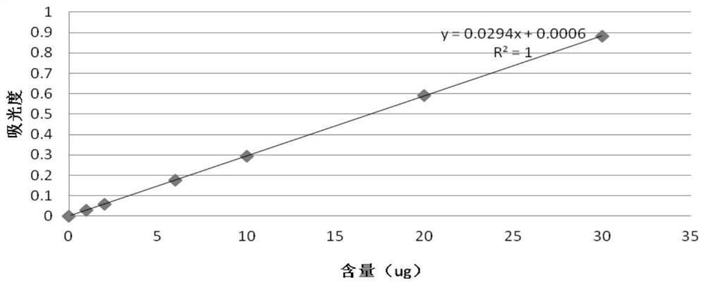 A method for rapid determination of total phosphorus in liquor industrial wastewater-bottom pot water