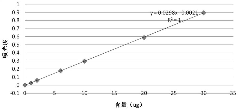 A method for rapid determination of total phosphorus in liquor industrial wastewater-bottom pot water