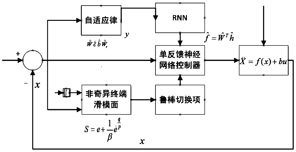 Non-singular terminal sliding mode control method of active power filter based on single feedback neural network