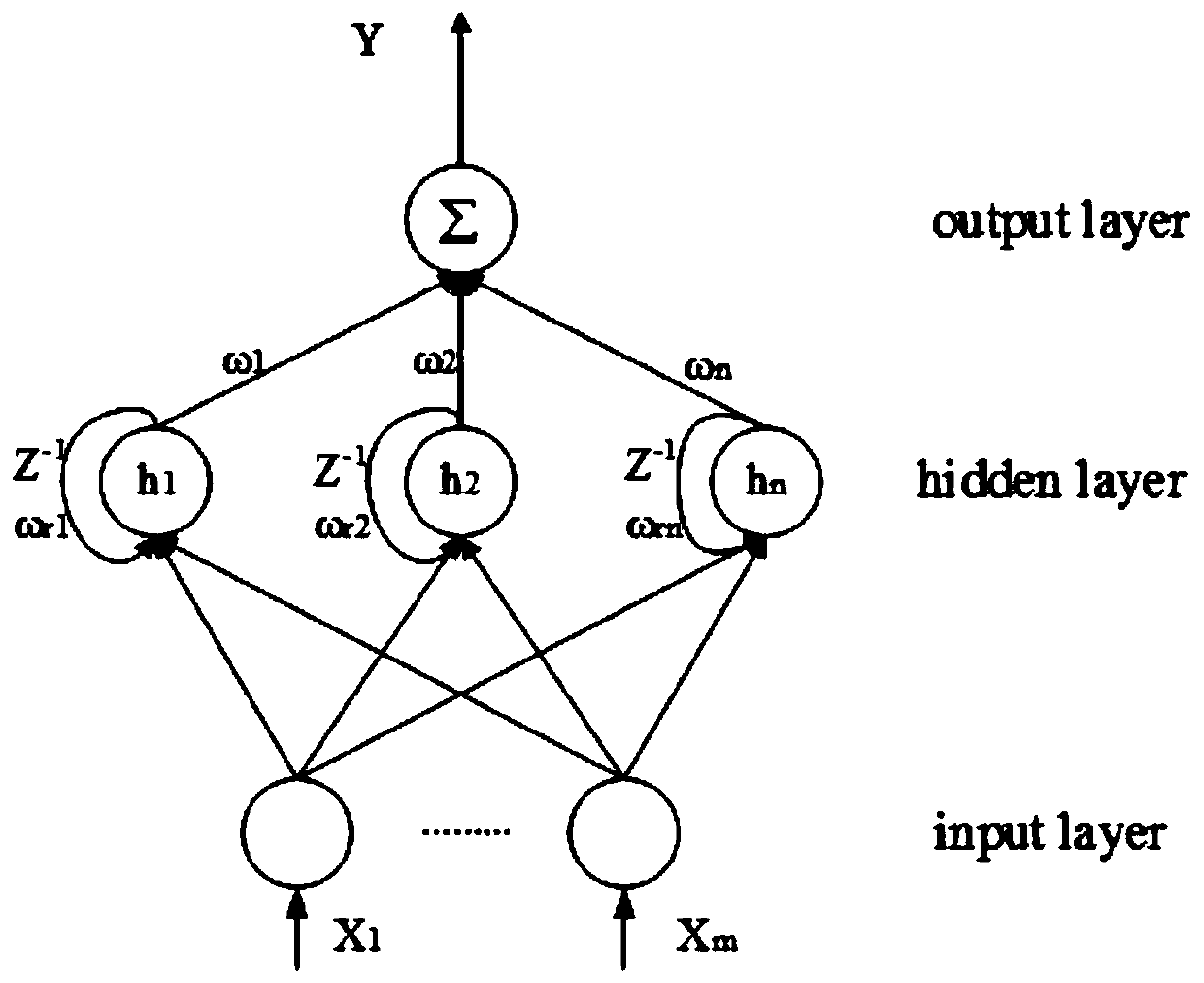 Non-singular terminal sliding mode control method of active power filter based on single feedback neural network