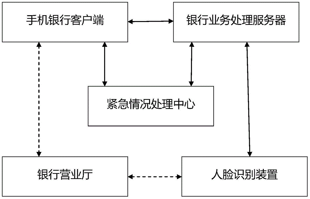 Bank abnormality detection system based on mobile phone acceleration sensor and gyroscope