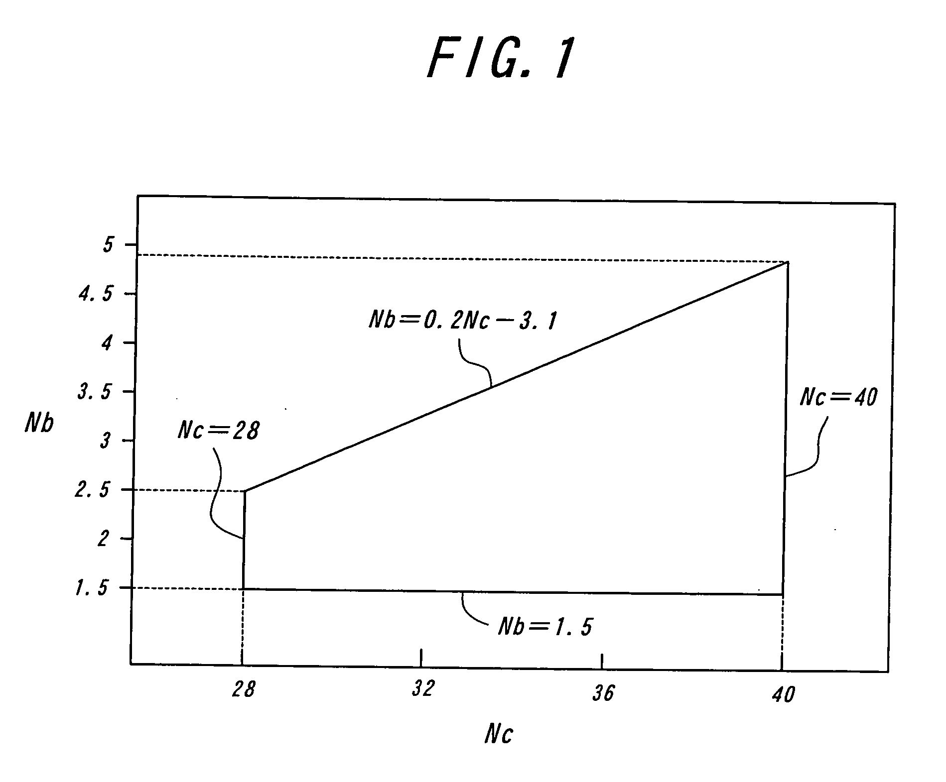 Lubricant base oil and method of producing the same