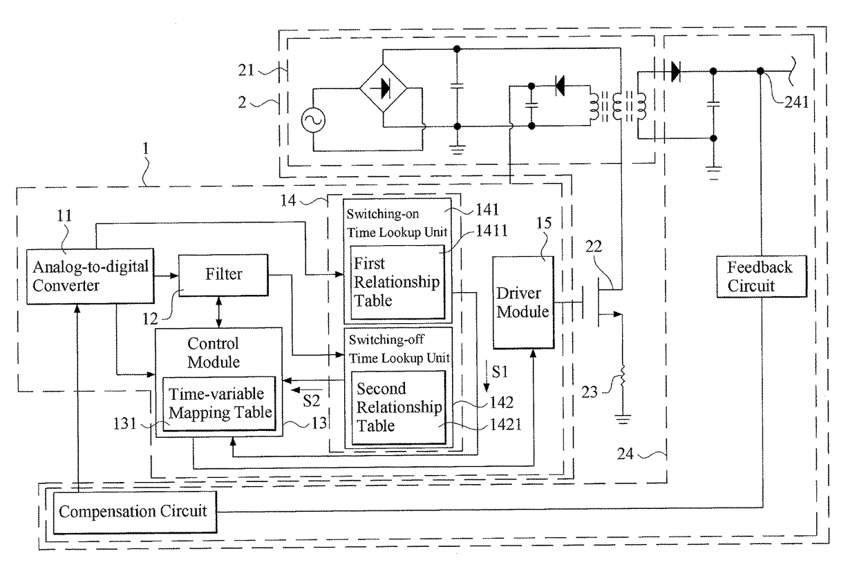 Converter control system