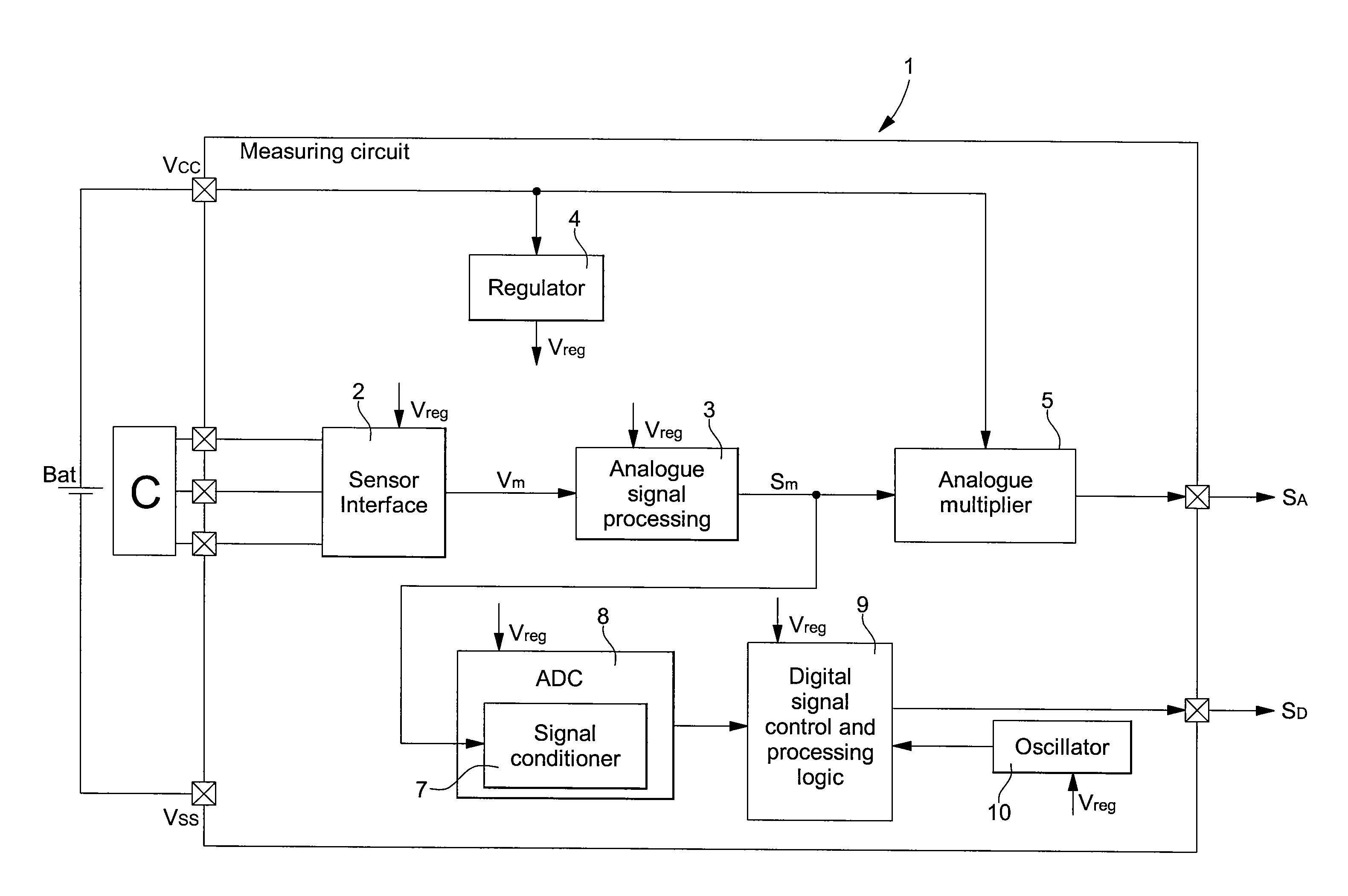 Electronic circuit for measuring a physical parameter supplying an analogue measurement signal dependent upon the supply voltage