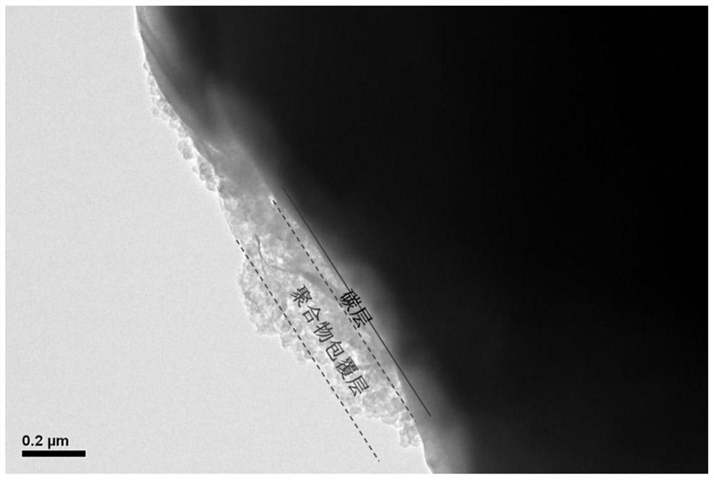 A modified conductive polymer-coated silicon-based negative electrode material and its preparation method and application