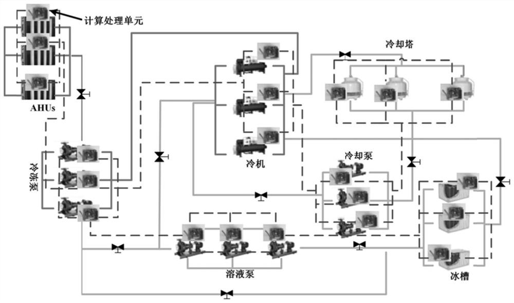 Ice storage air conditioner cooling load demand prediction distribution method and system