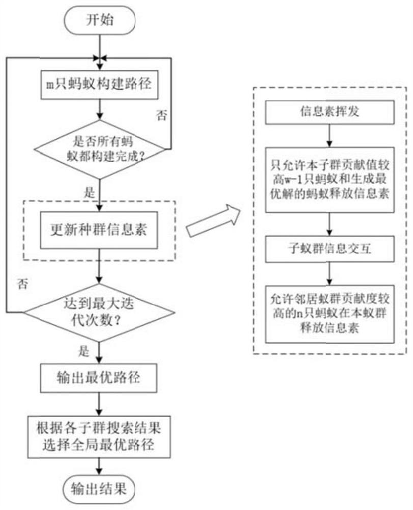 Ice storage air conditioner cooling load demand prediction distribution method and system