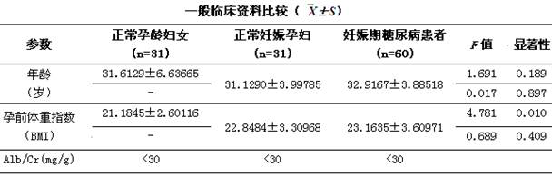 Application of urine fibrinogen alpha-chain protein and polypeptide fragment thereof in normal pregnancy