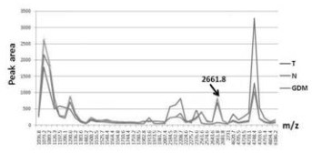 Application of urine fibrinogen alpha-chain protein and polypeptide fragment thereof in normal pregnancy