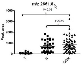 Application of urine fibrinogen alpha-chain protein and polypeptide fragment thereof in normal pregnancy