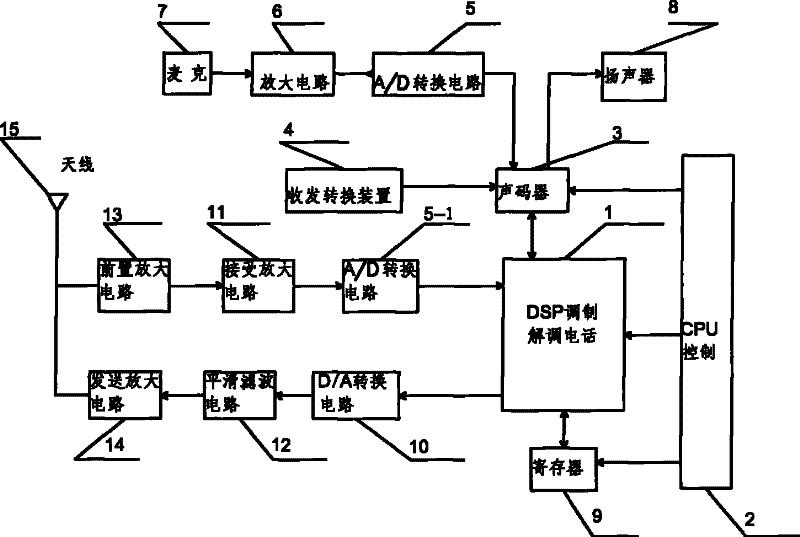 Portable terrane communication machine