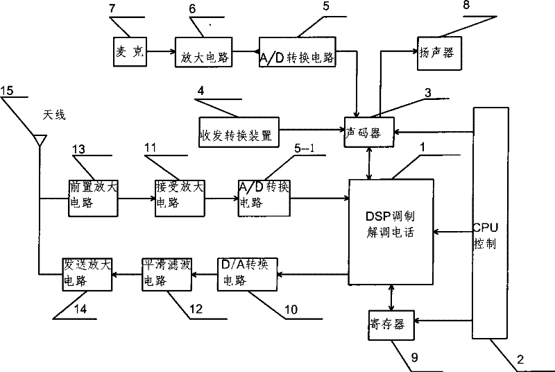 Portable terrane communication machine