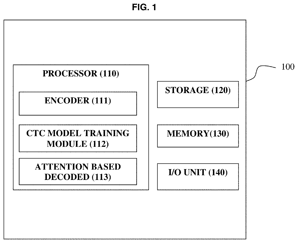 Multi-task training architecture and strategy for attention-based speech recognition system