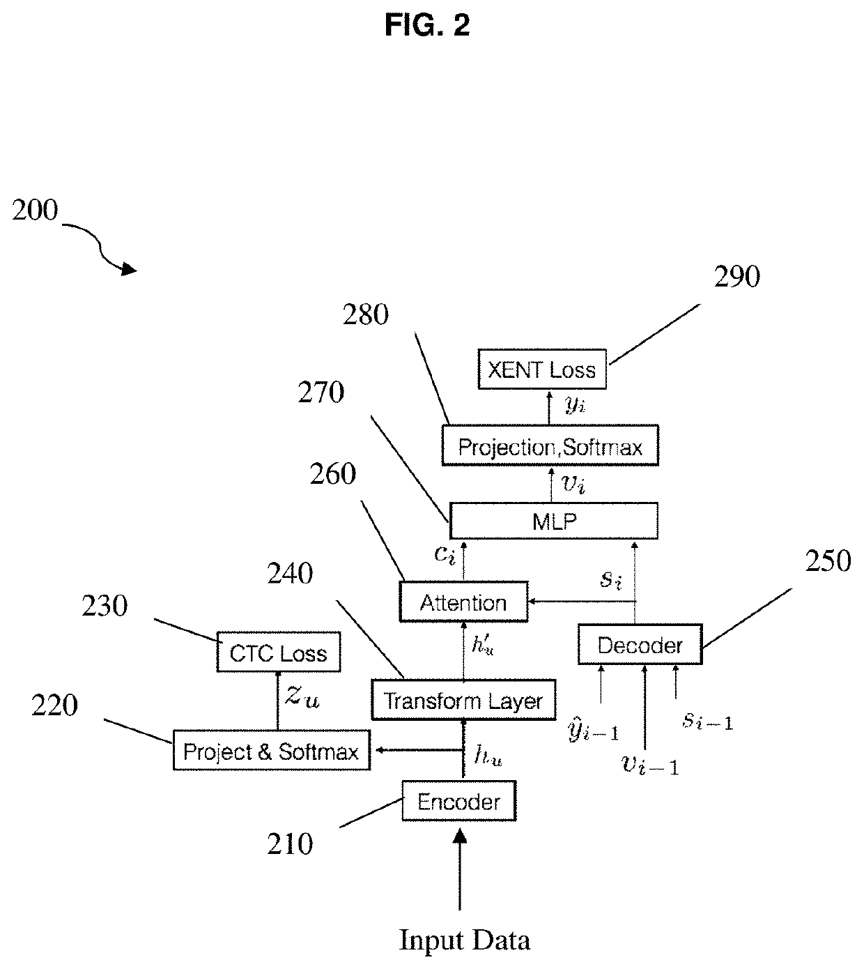 Multi-task training architecture and strategy for attention-based speech recognition system