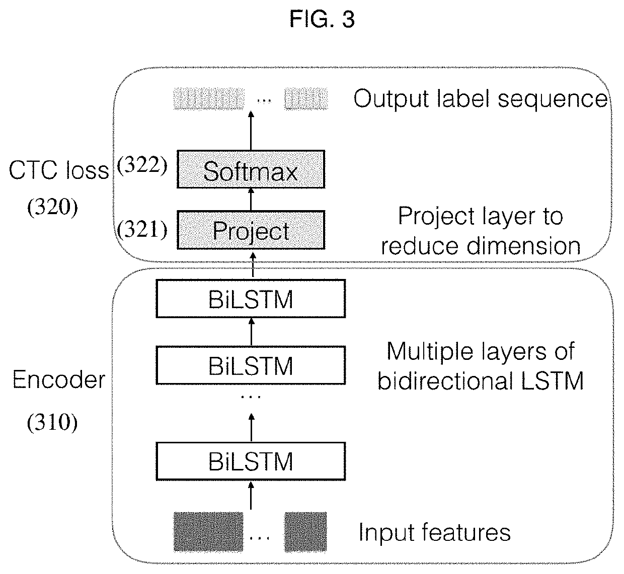 Multi-task training architecture and strategy for attention-based speech recognition system