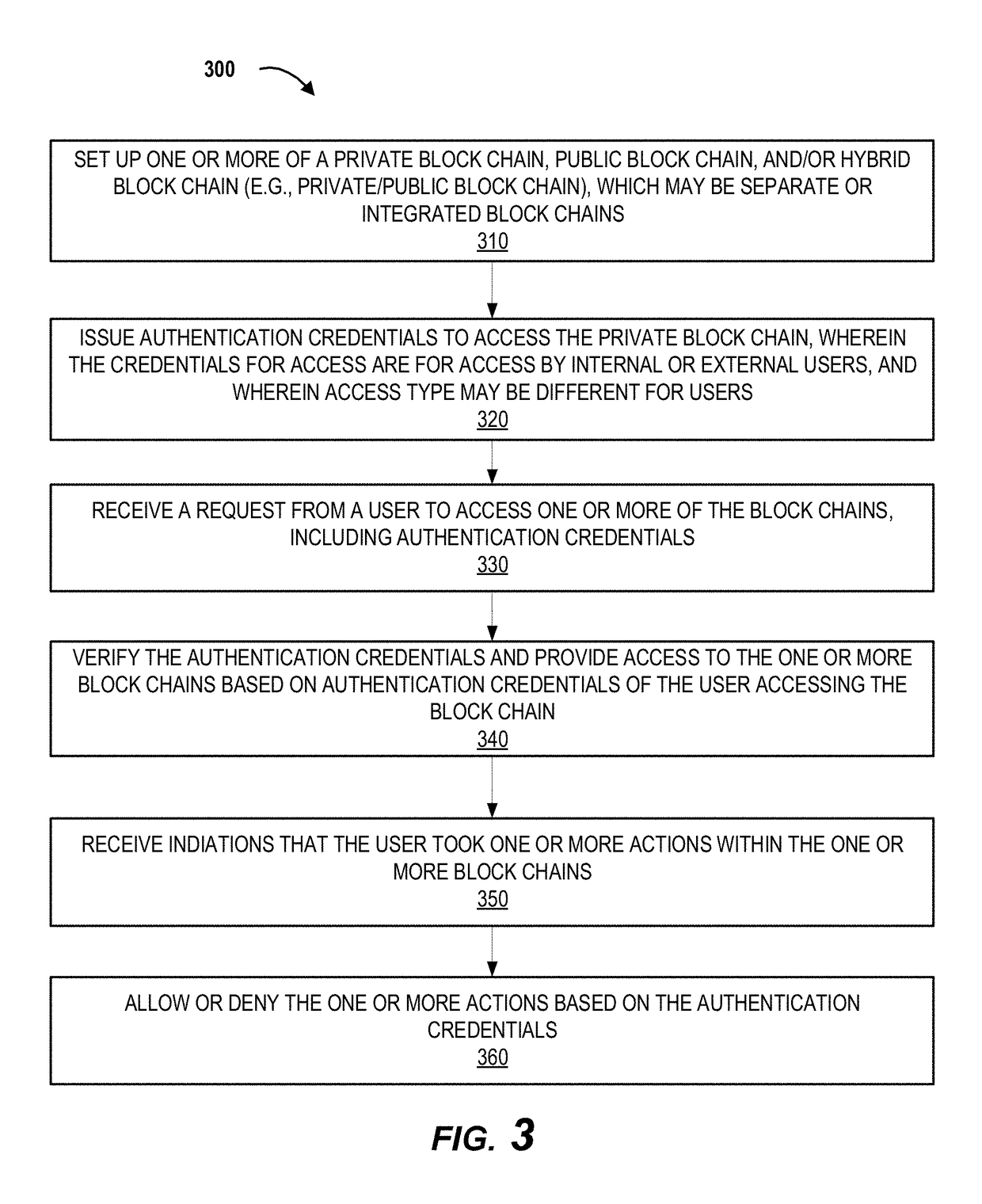 System for centralized control of secure access to process data network