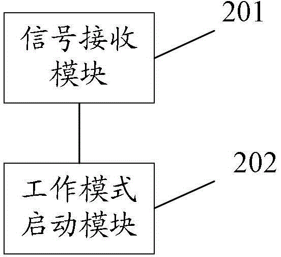 Dual-interface smart card chip working state management method and device