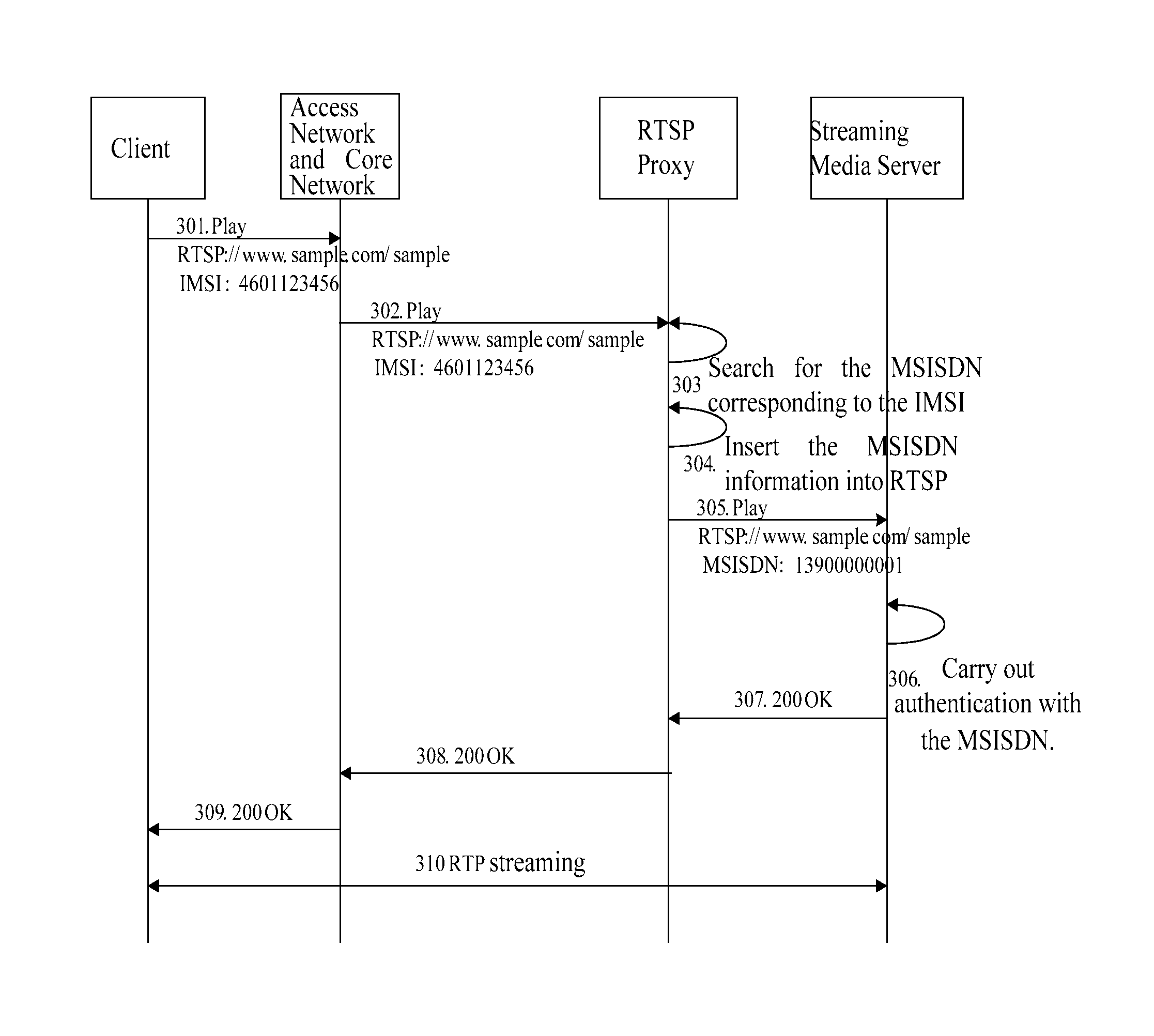 Control method, authenticating method for electronic device and streaming media server