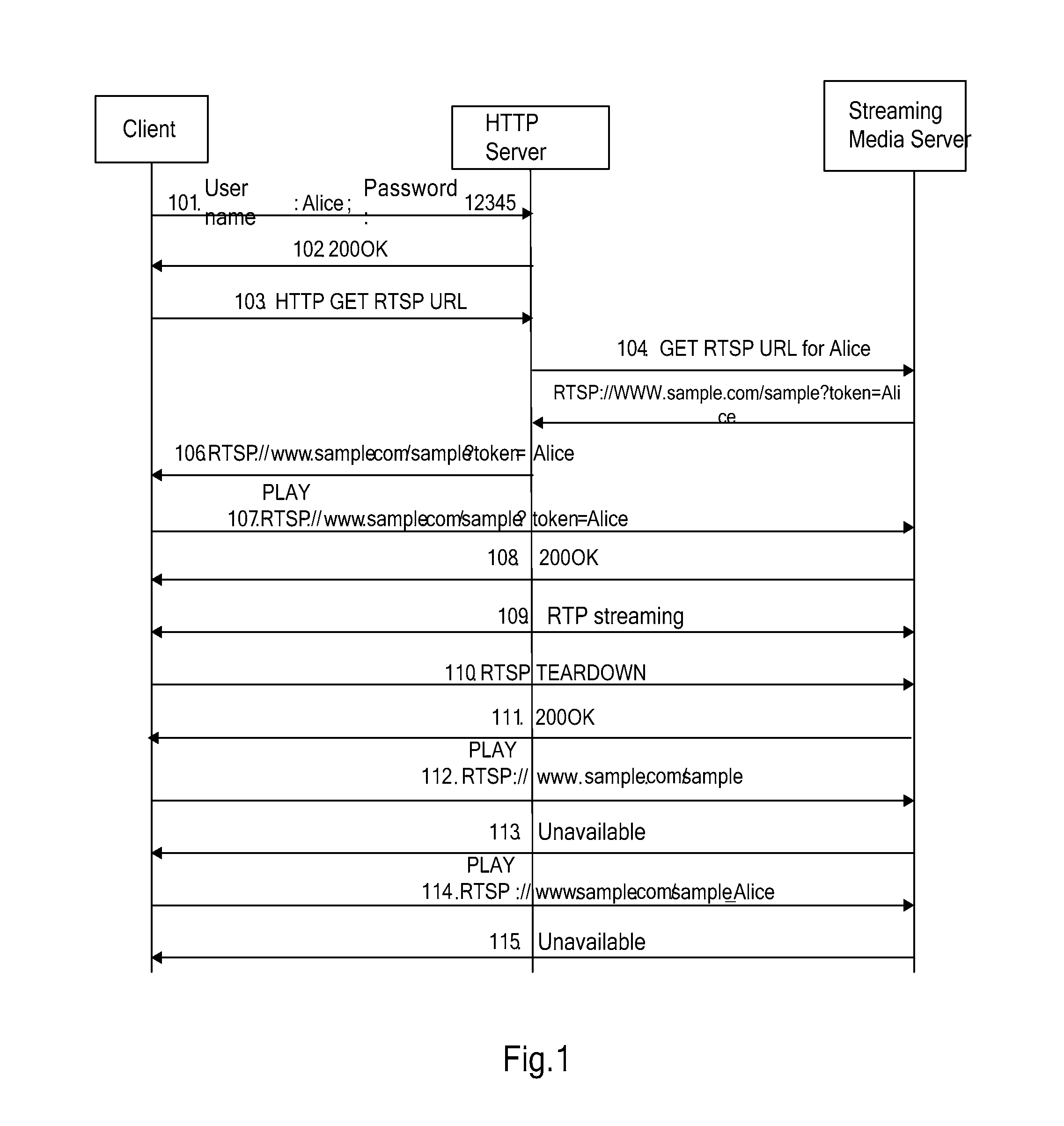 Control method, authenticating method for electronic device and streaming media server