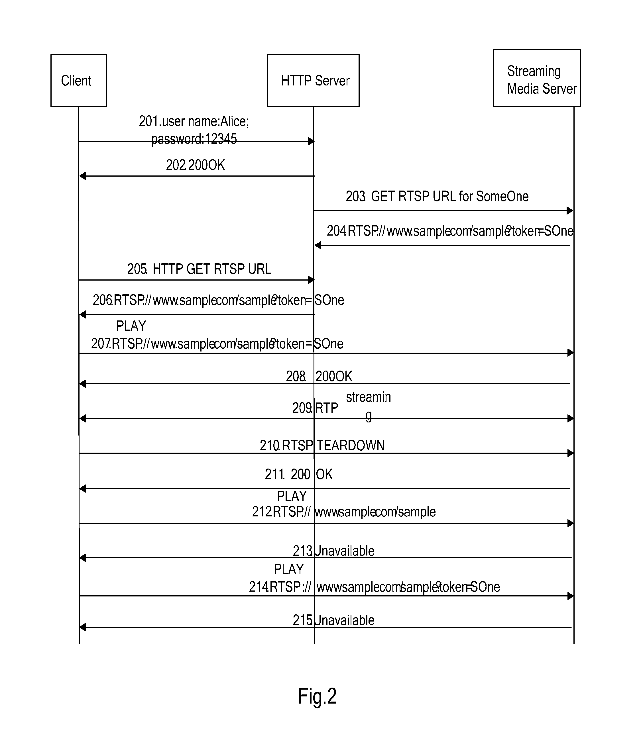 Control method, authenticating method for electronic device and streaming media server