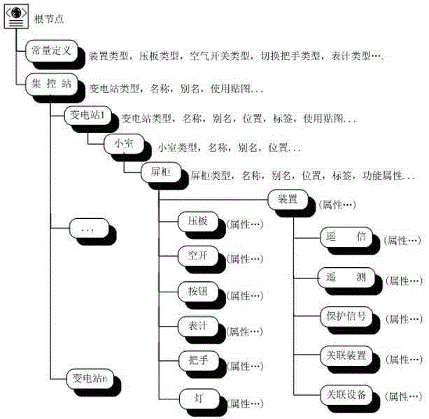 A wide-area differential protection system and method thereof