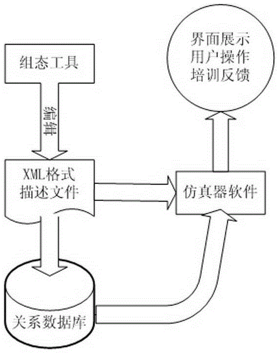 A wide-area differential protection system and method thereof