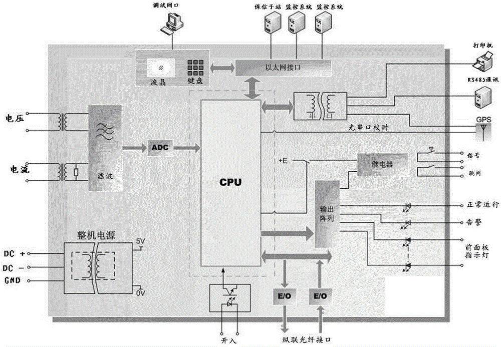 A wide-area differential protection system and method thereof