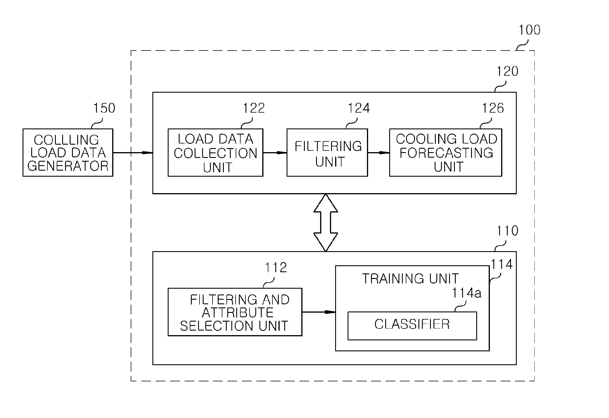 Apparatus and method for forecasting energy consumption