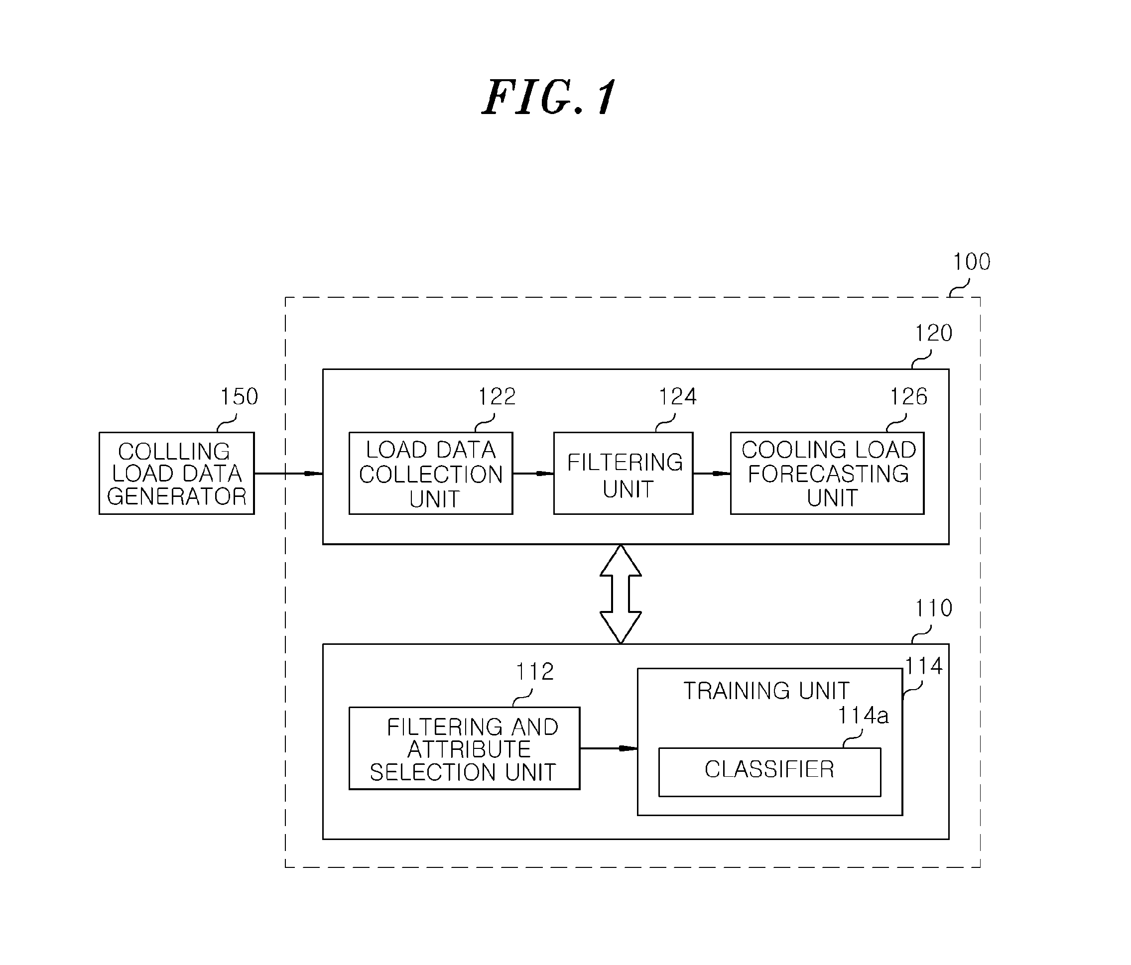 Apparatus and method for forecasting energy consumption