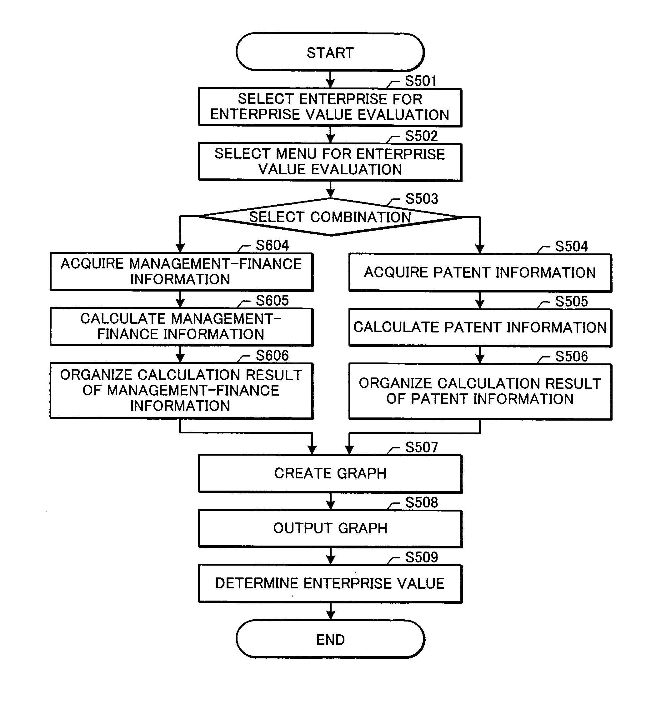 Enterprise evaluation device and enterprise evaluation program