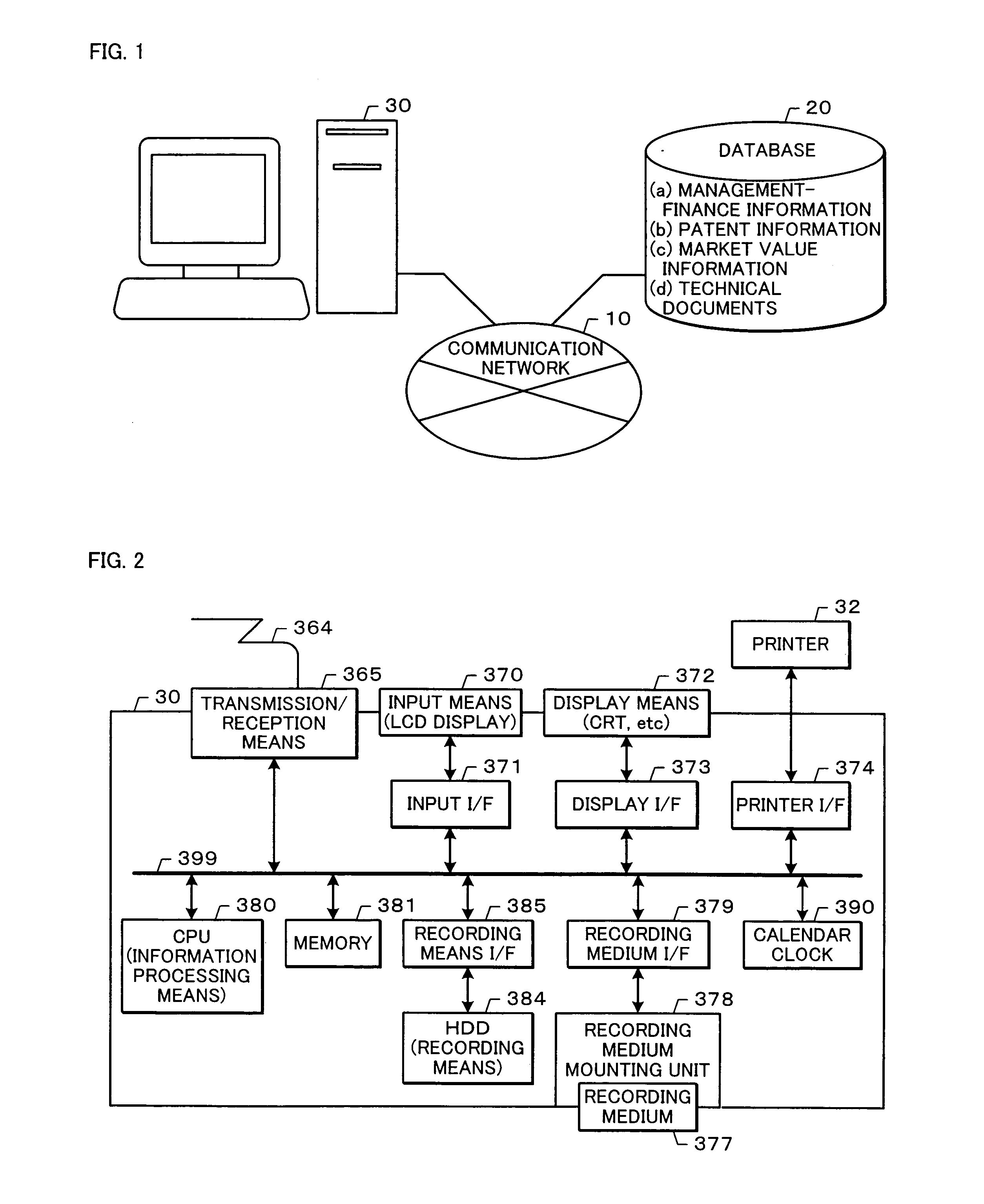 Enterprise evaluation device and enterprise evaluation program