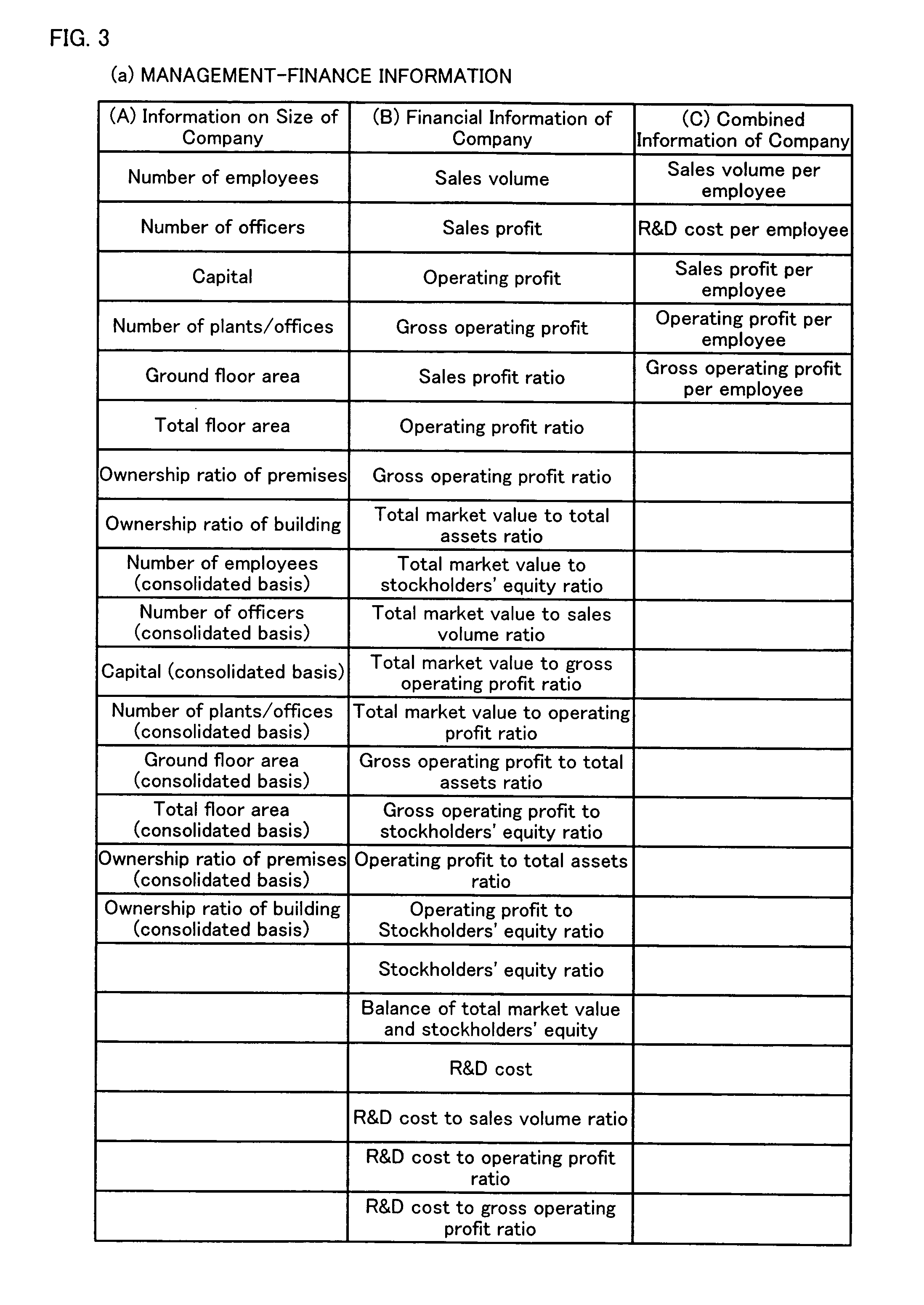 Enterprise evaluation device and enterprise evaluation program