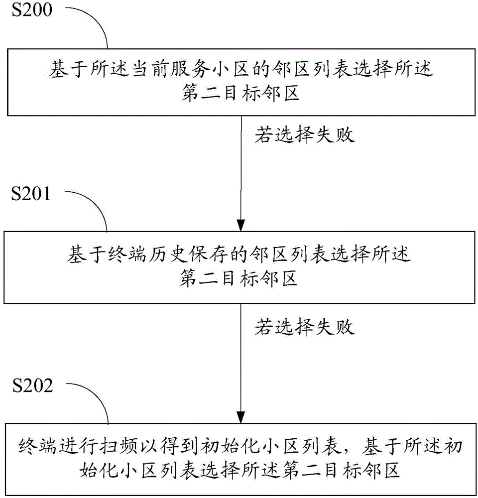 Network switching method based on circuit switched domain fall back CSFB