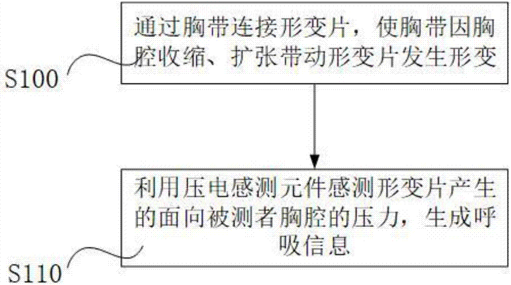 Wearable respiration measurement device and respiration measurement method