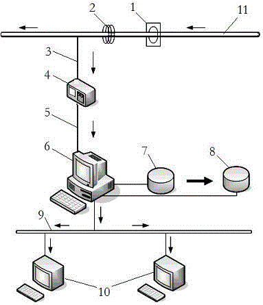 Method for conversion, export, sharing and query of online flaw detection data
